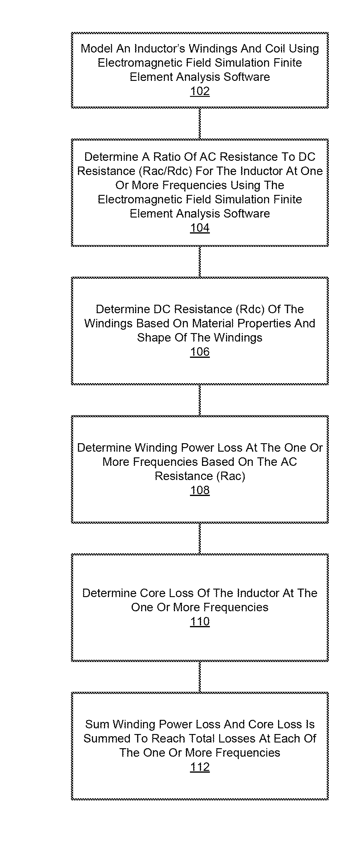 Method and system for inductor power loss analysis