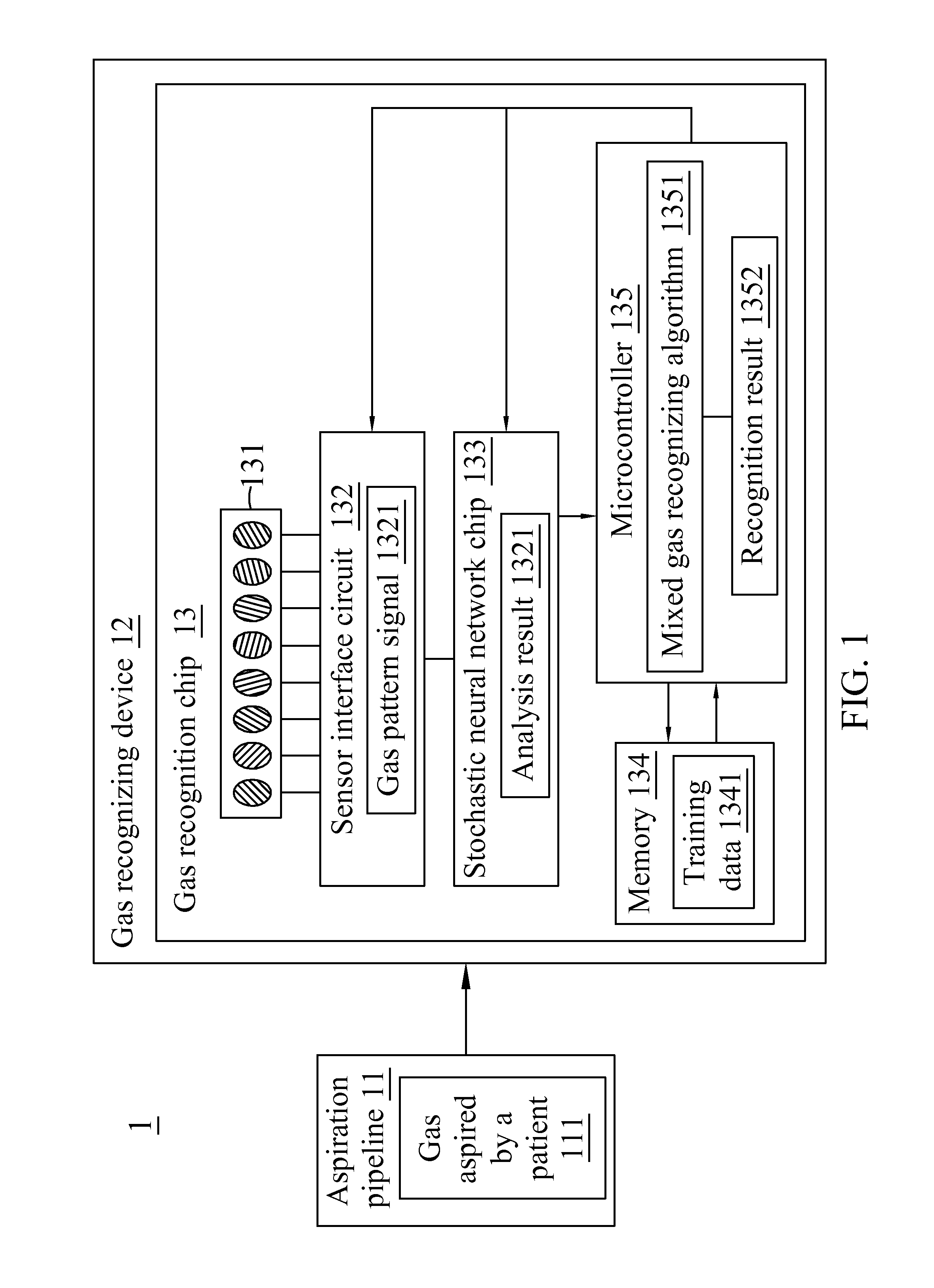 Medical ventilator capable of early detecting and recognizing types of pneumonia, gas recognition chip, and method for recognizing gas thereof
