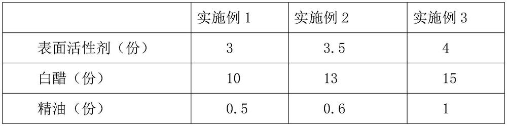 Novel closestool cleaning agent and preparation method thereof