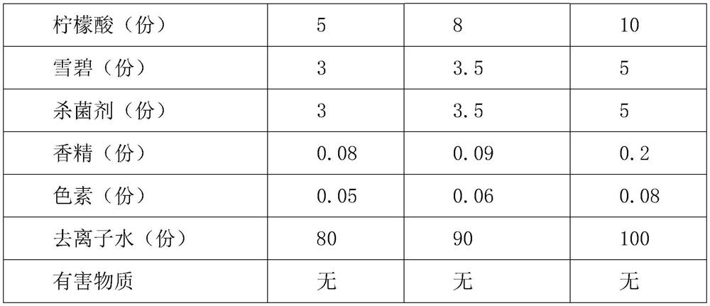 Novel closestool cleaning agent and preparation method thereof