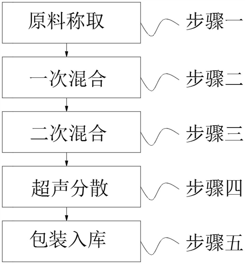 Novel closestool cleaning agent and preparation method thereof