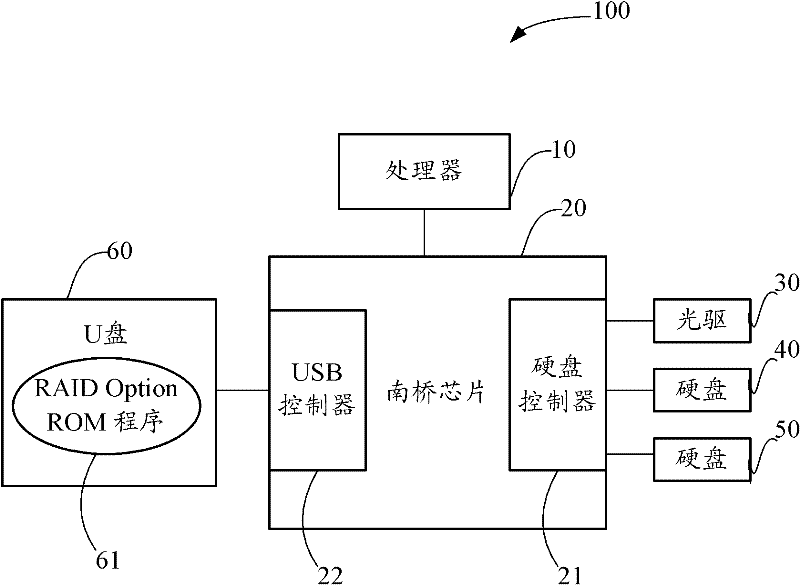 Method for realizing and testing redundant array of independent disks (RAID)