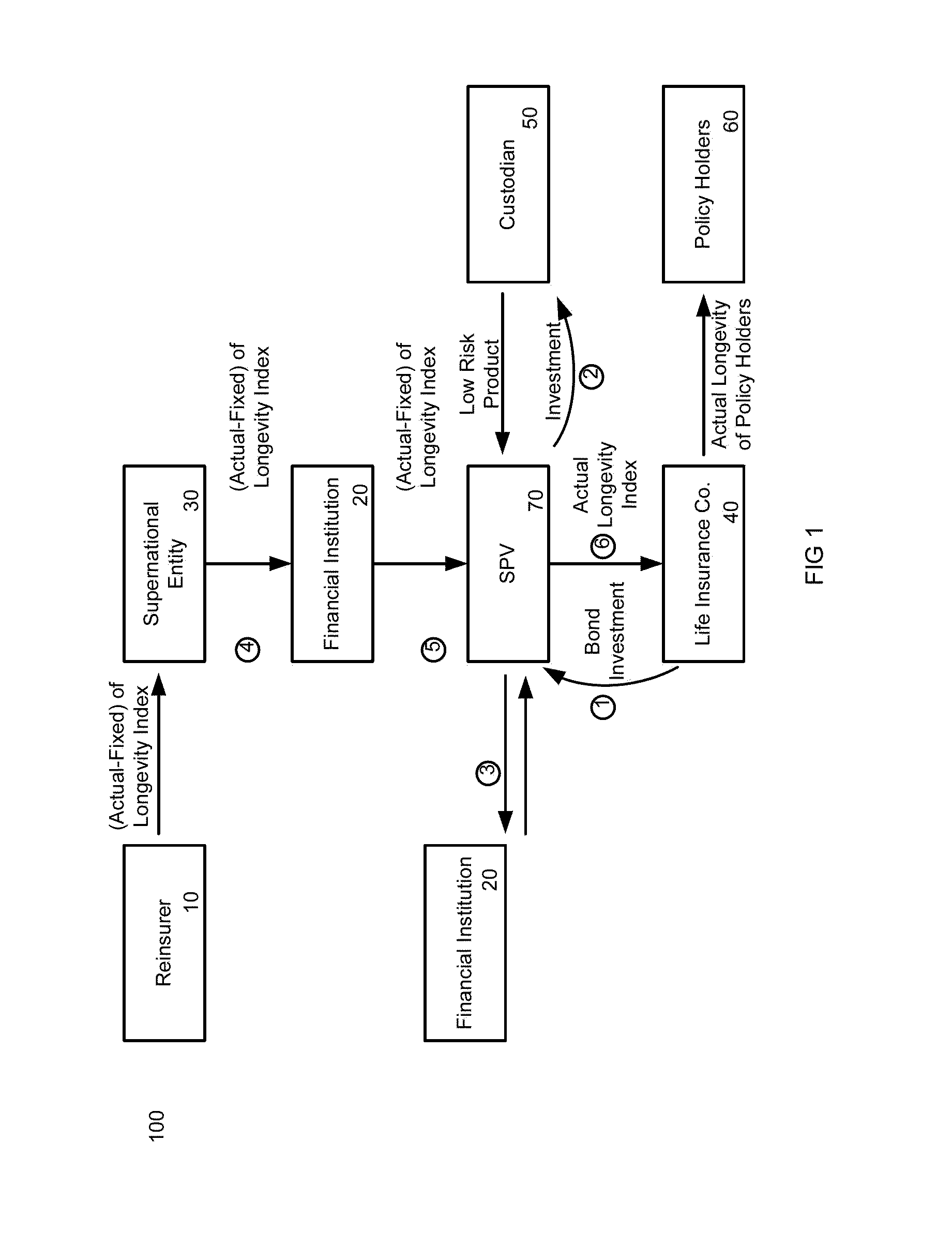 System and method for managing hedging of longevity risk