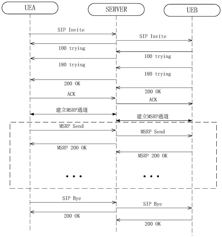 Converged communication message transmission method and device