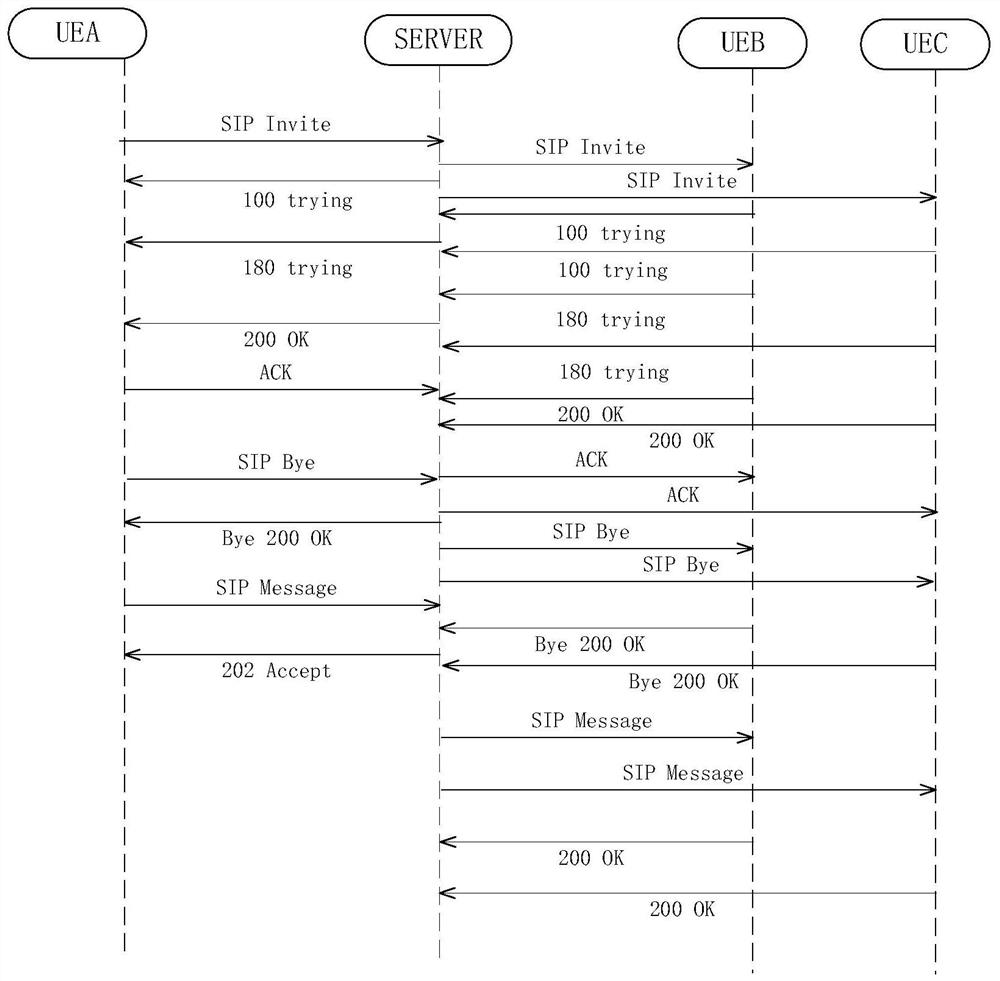 Converged communication message transmission method and device