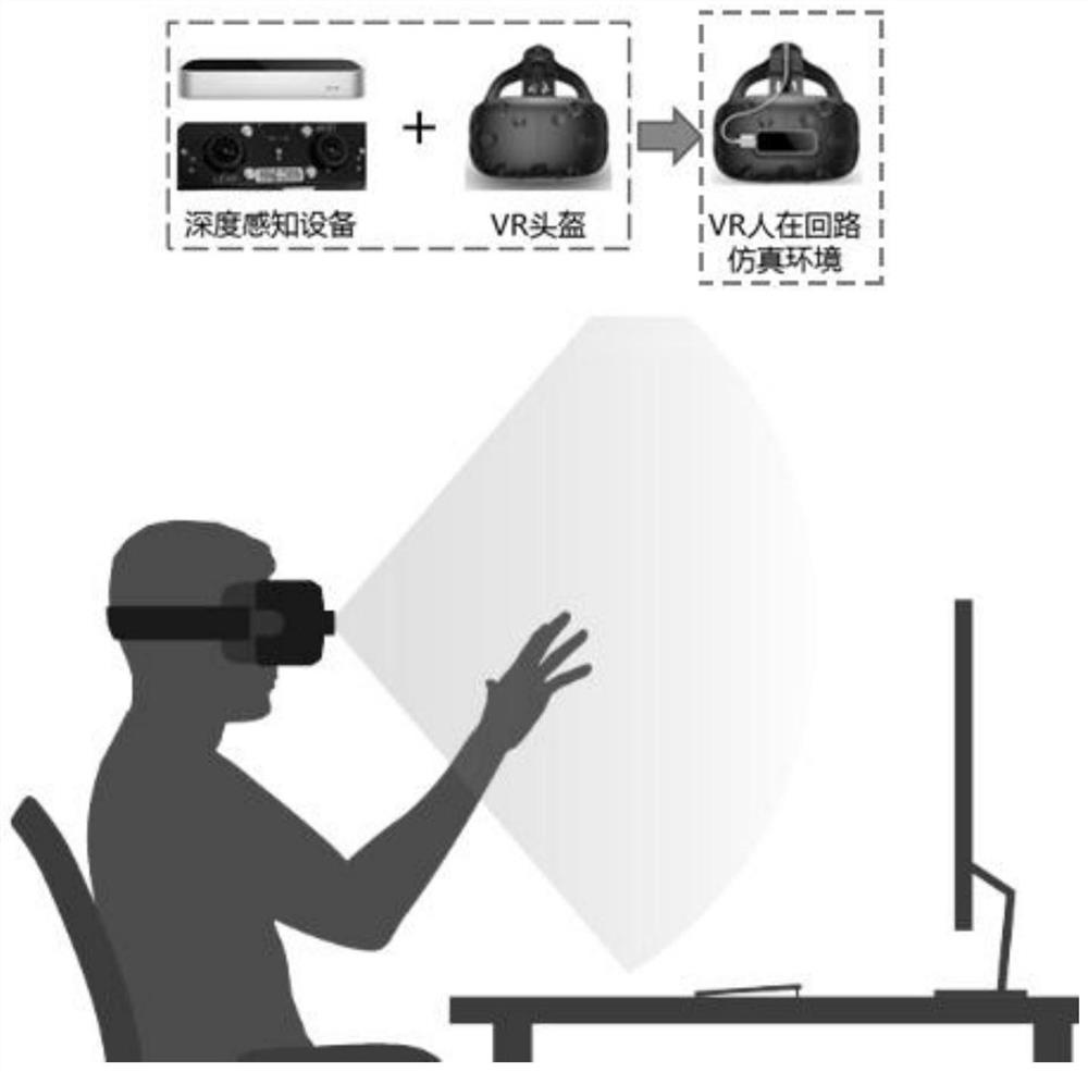 A Virtual Maintenance Simulation Method Based on Depth Sensing Gesture Recognition