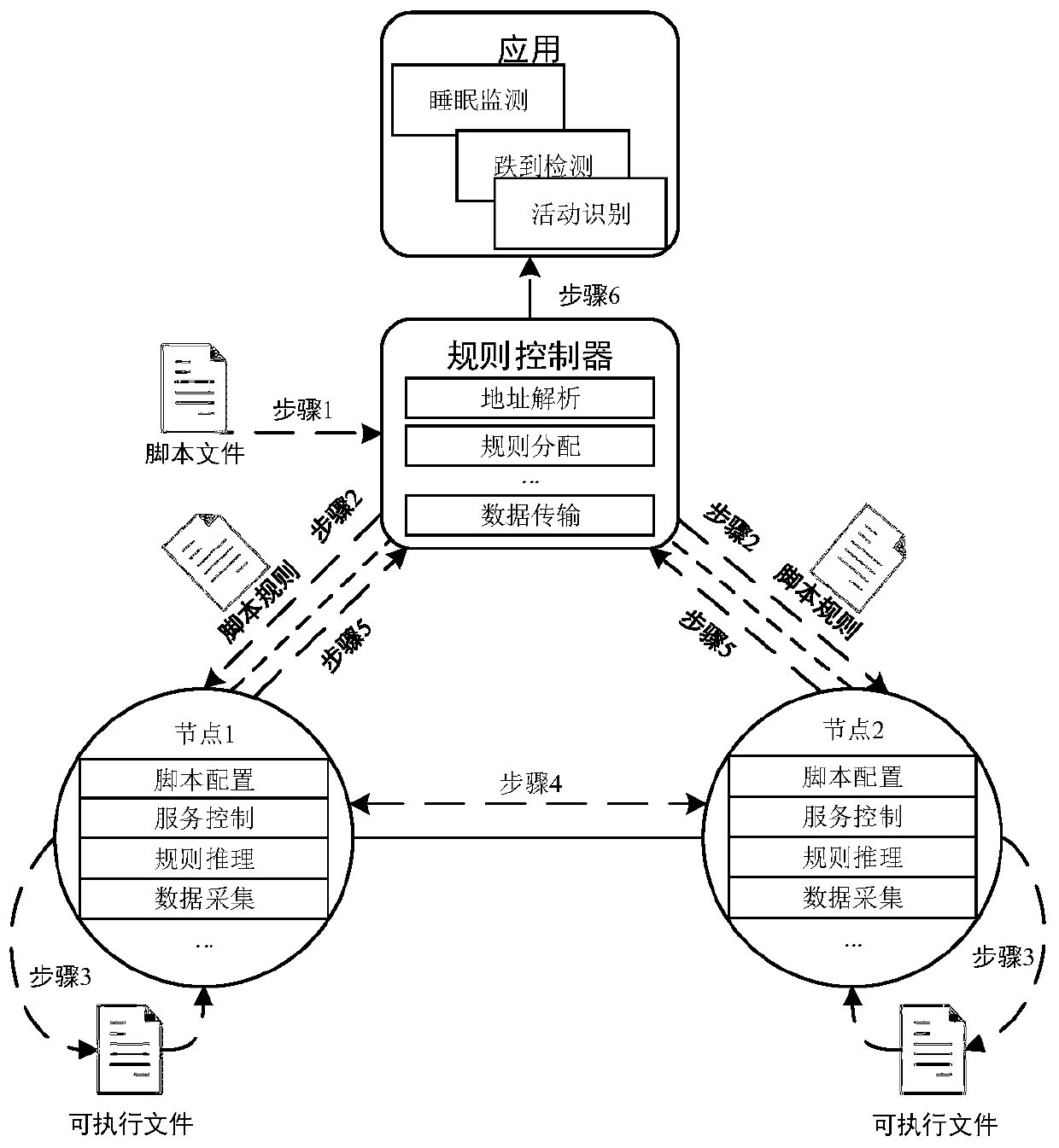 Software-defined intelligent architecture system and method for supporting rapid implementation of intelligent environment
