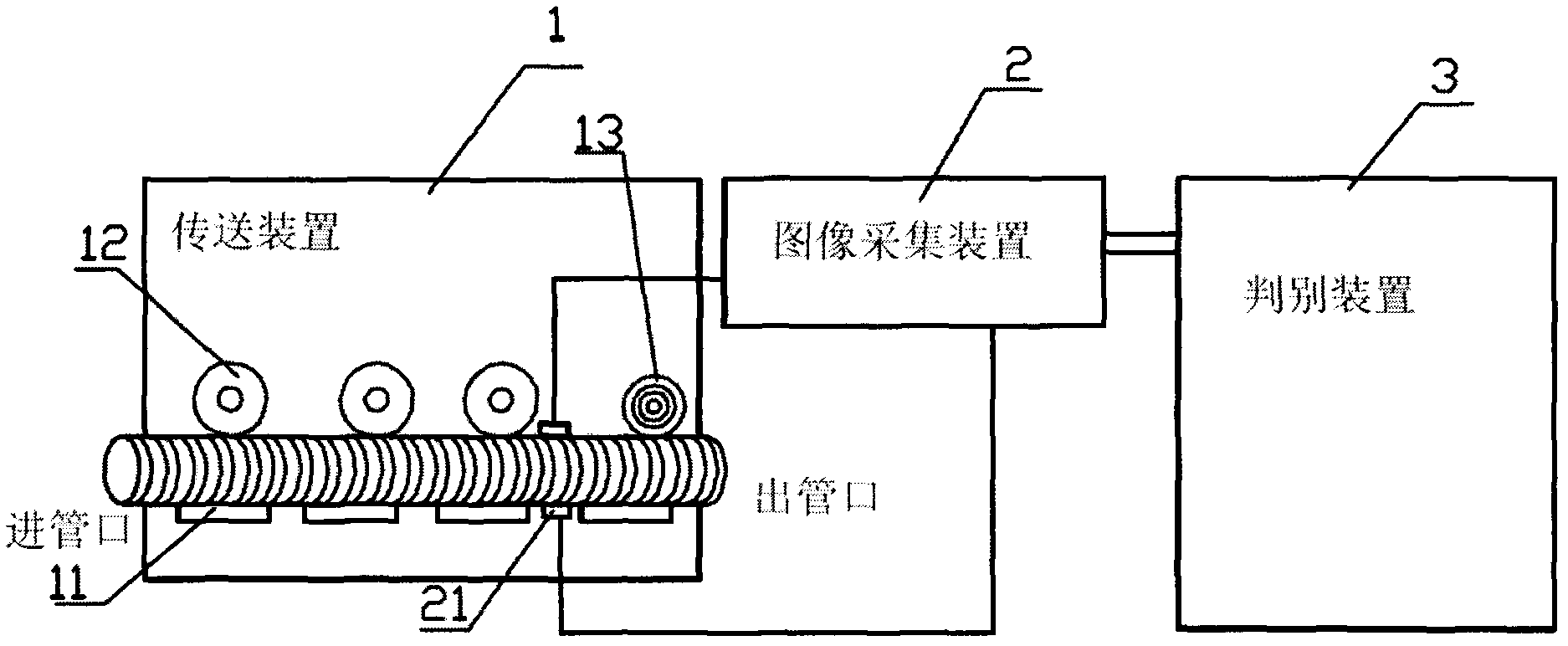 Automatic corrugated pipe detection equipment and detection method