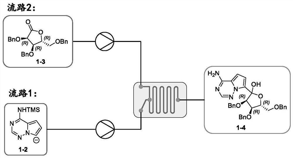 Method for preparing retegravir intermediate by using continuous flow reactor
