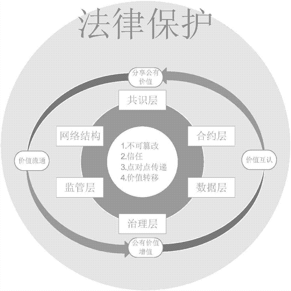 E-contract framework system based on block chain