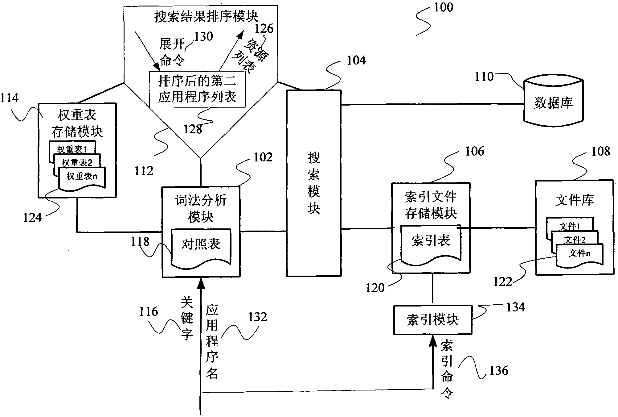 Search engine used in personal hand-held equipment and resource search method