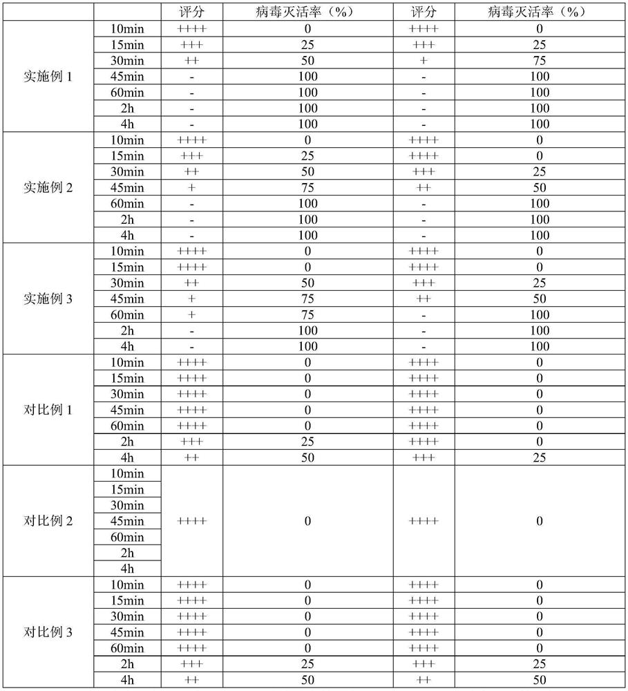 A kind of cotton fabric with antiviral function and preparation method thereof