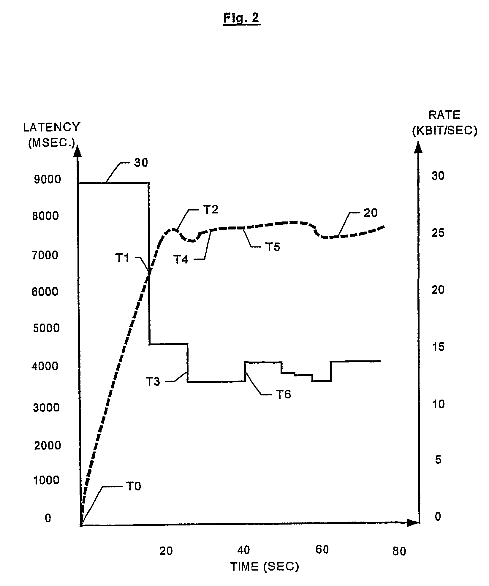 System and method for a transmission rate controller