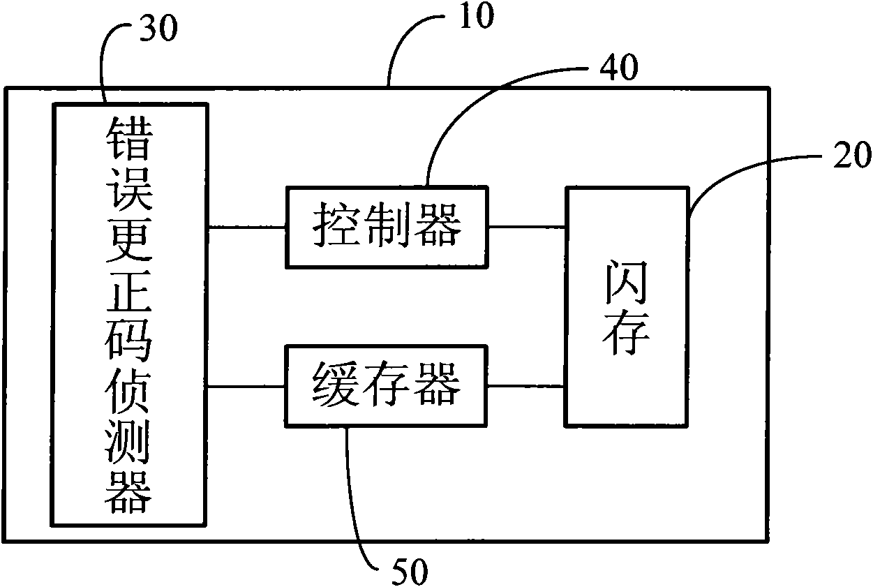 Storage device for updating flash memory pages according to error-correcting codes and method thereof