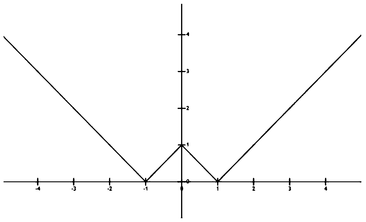 Cross-modal deep hash retrieval method based on self-supervision