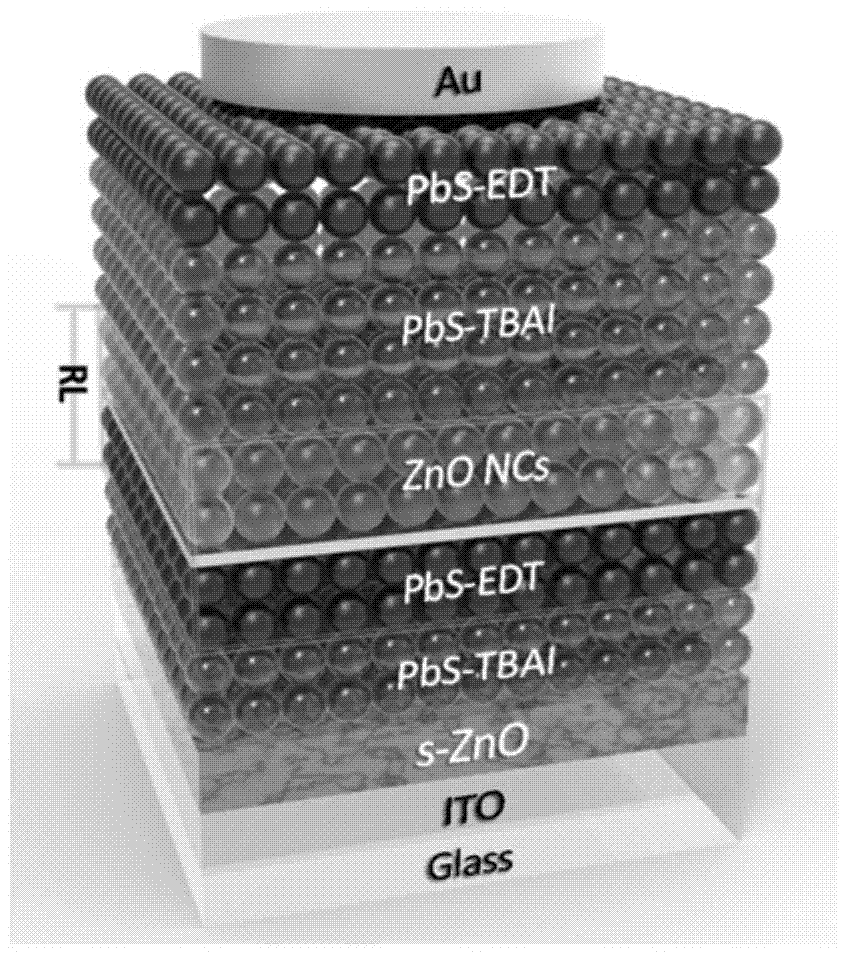 A tandem solar cell based on a nanocrystalline composite center and its preparation method
