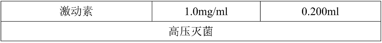 A kind of efficient and stable broad-spectrum alfalfa genetic transformation method