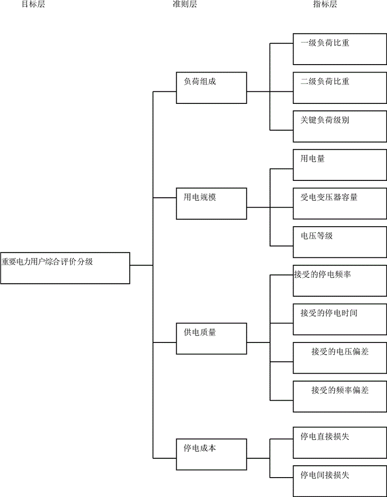 Method for configuring emergency power supply for important power consumers