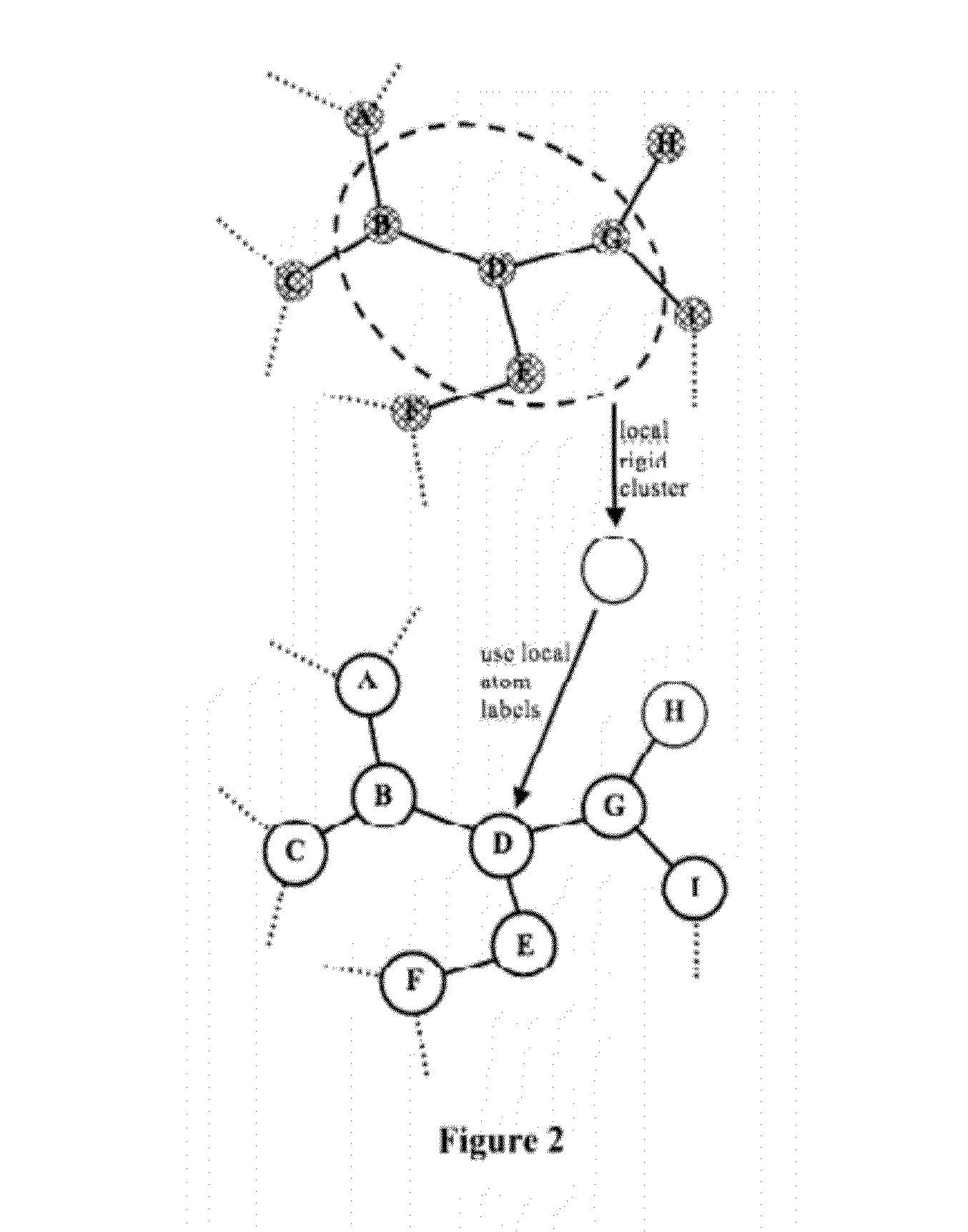 Computer implemented system for quantifying stability and flexibility relationships in macromolecules