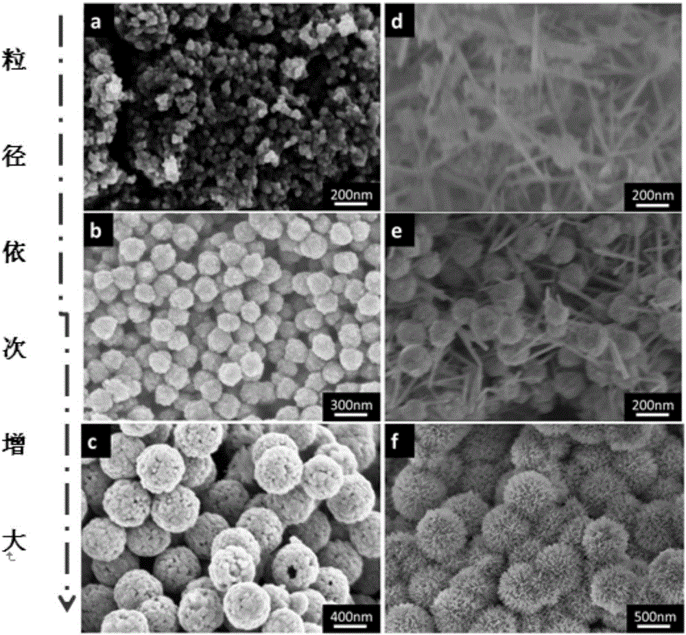 Sea-urchin-like three-dimensional Fe3O4/SnO2 nanorod array and synthetic method and application thereof