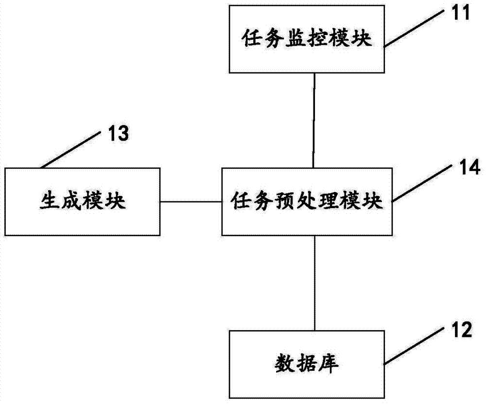Distributed task managing system and method