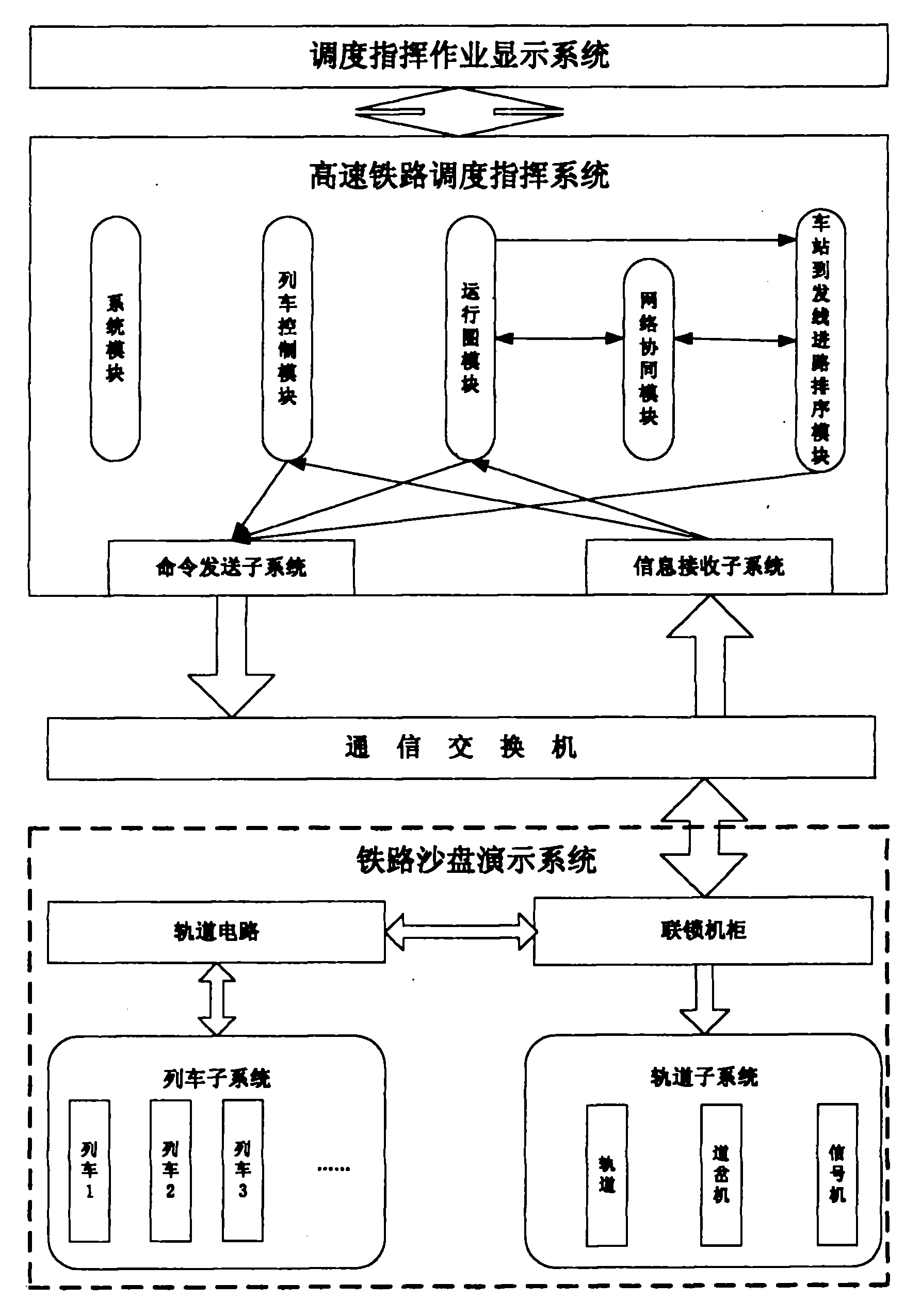 High-speed railway traffic dispatching command and train running control network cooperation system