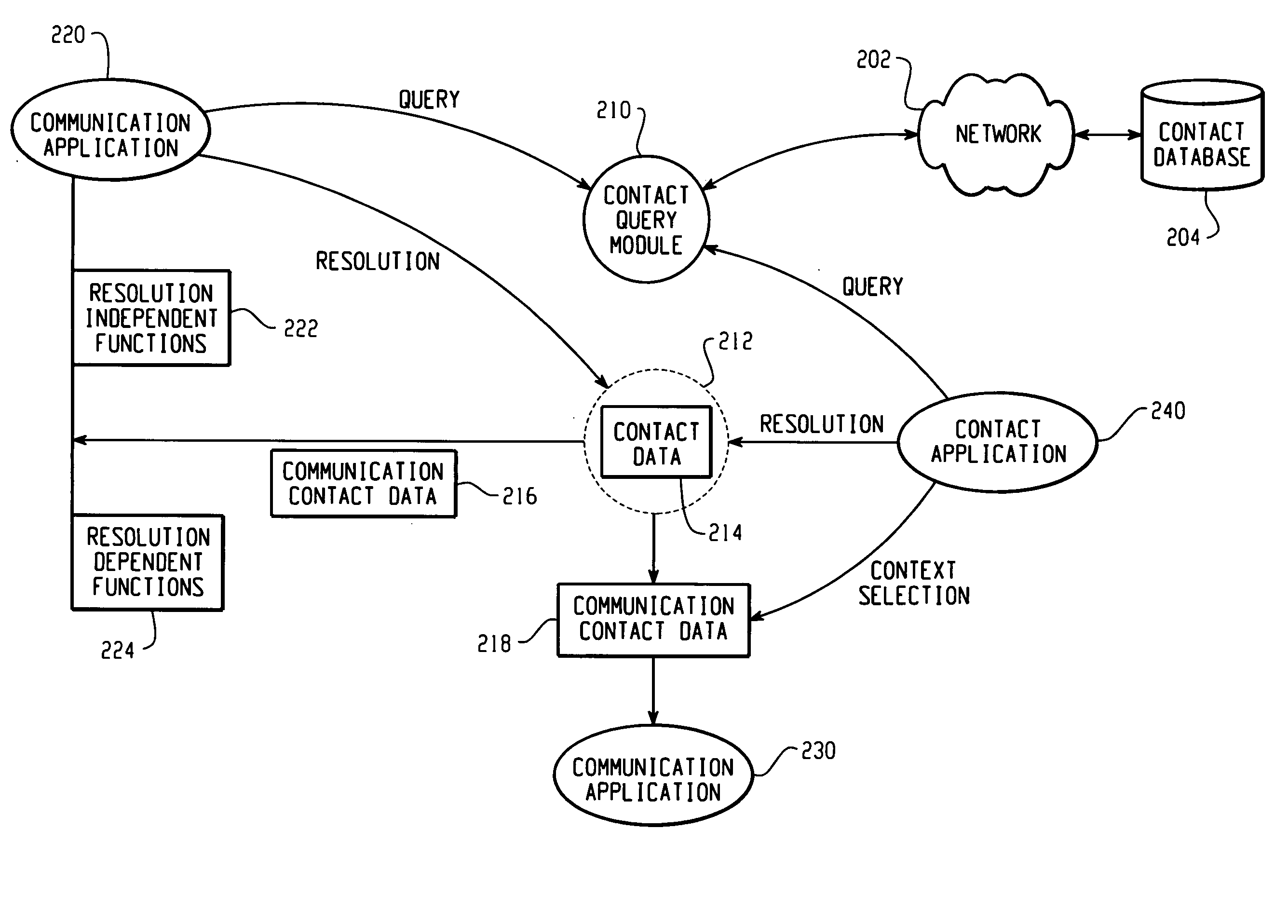 Contact query data system and method