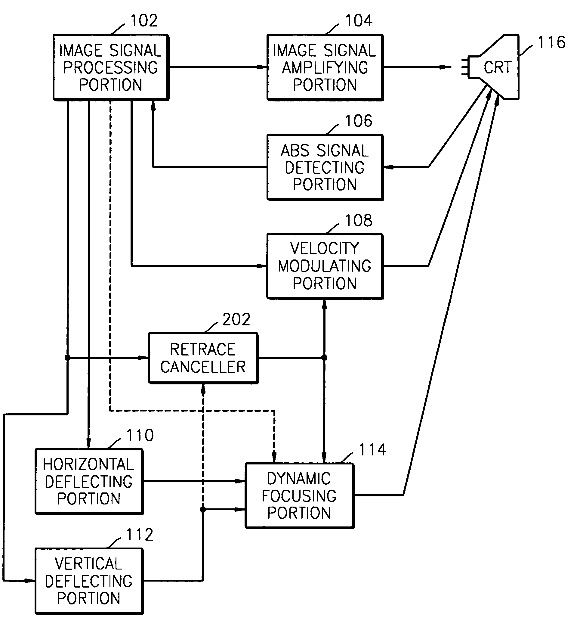 Automatic brightness stabilization apparatus and method of image display device