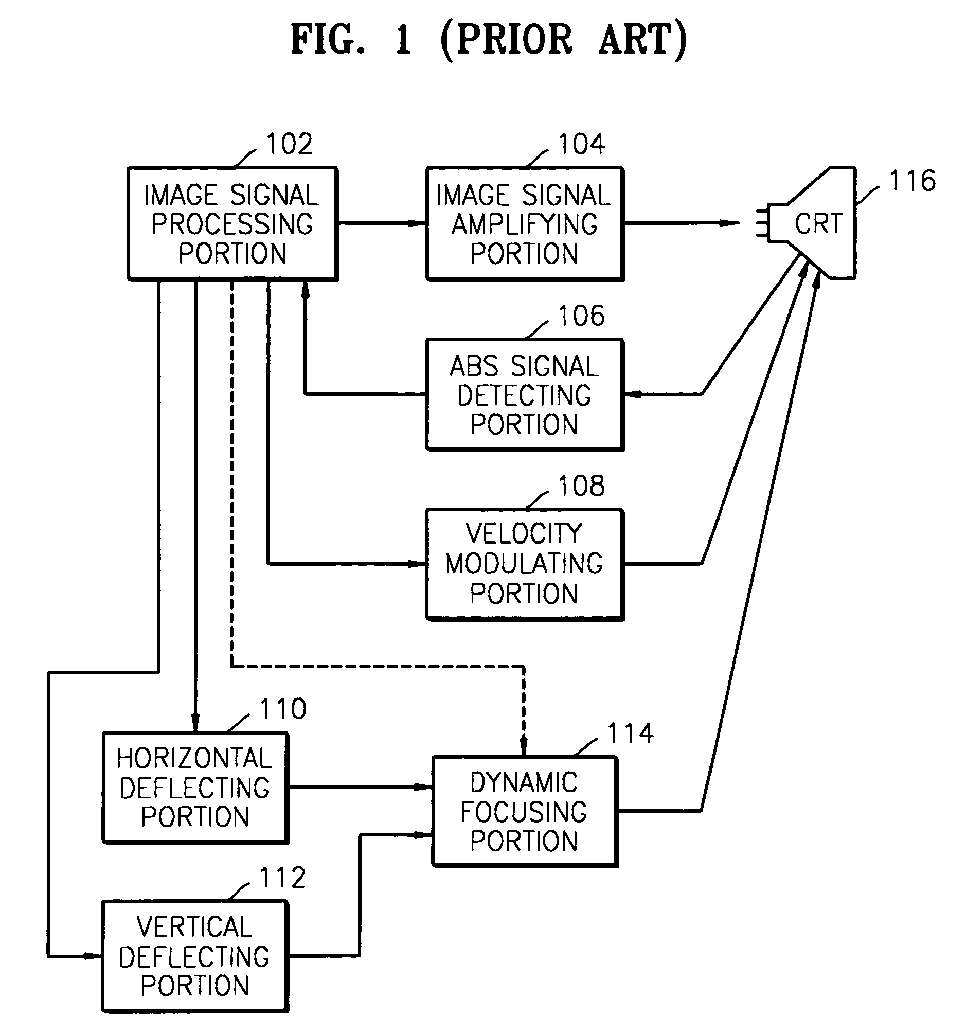 Automatic brightness stabilization apparatus and method of image display device