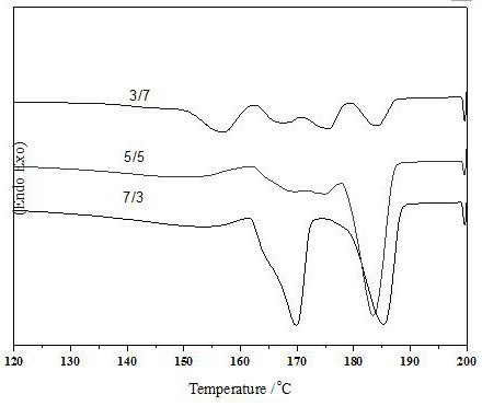 A γ-type polyvinylidene fluoride/polybutylene adipate composite material and preparation method thereof