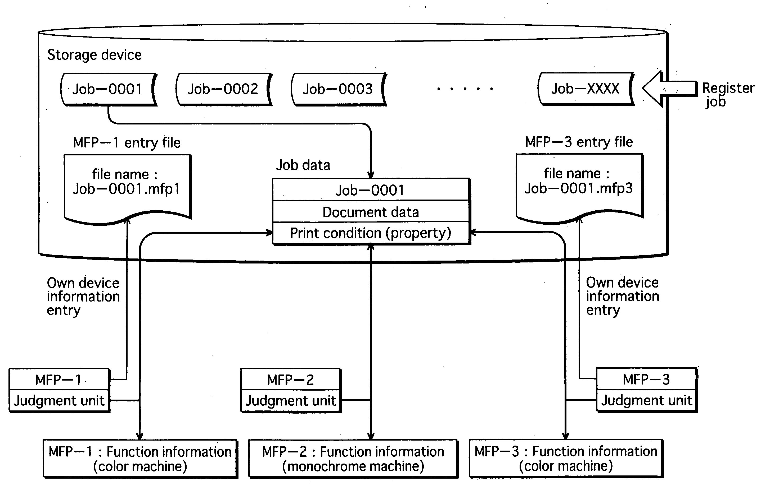 Image processing device, jpb processing method, and program