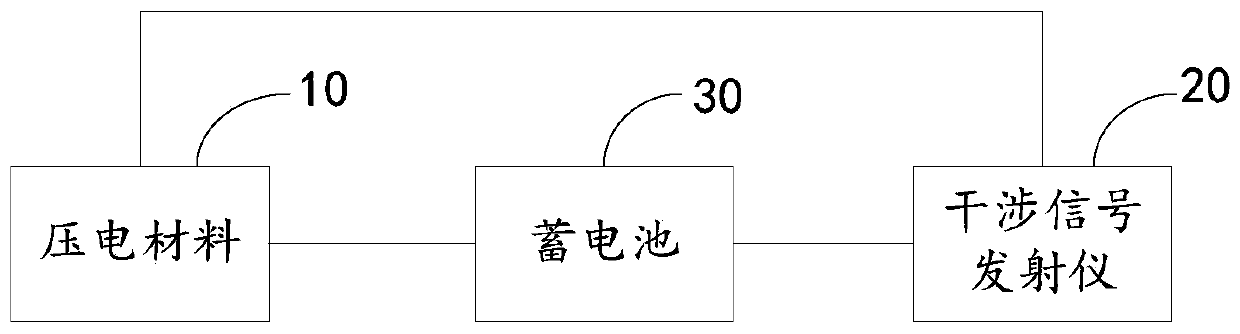 Noise reduction device, air duct system and fume exhaust system