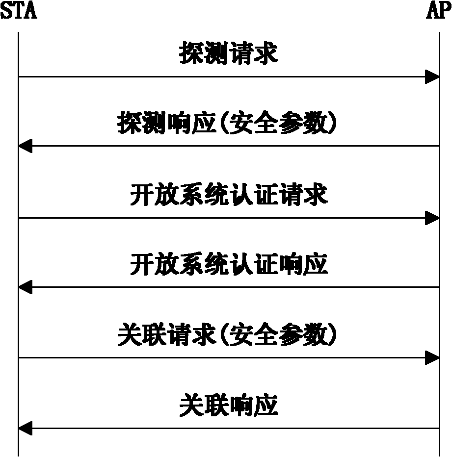 Quadratic congruence equation-based method for resisting denial-of-service attacks of wireless network