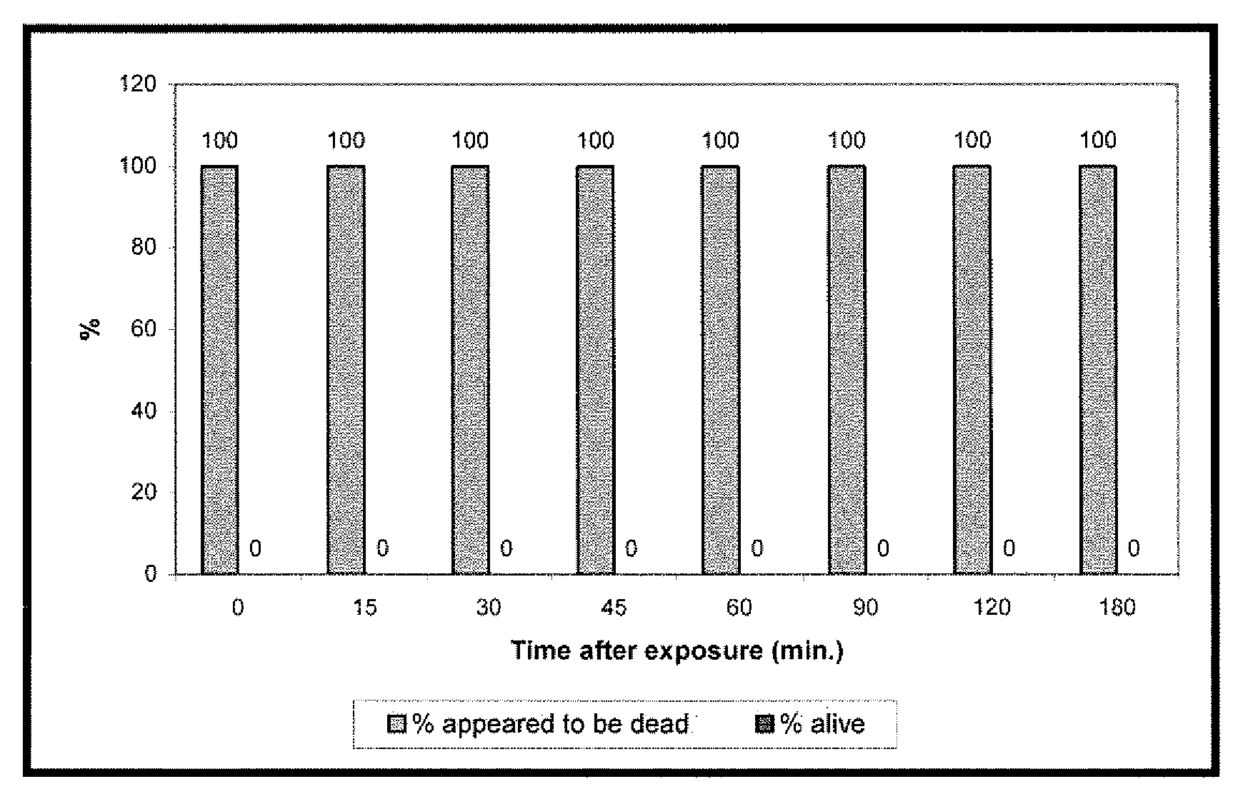 Pest treatment composition