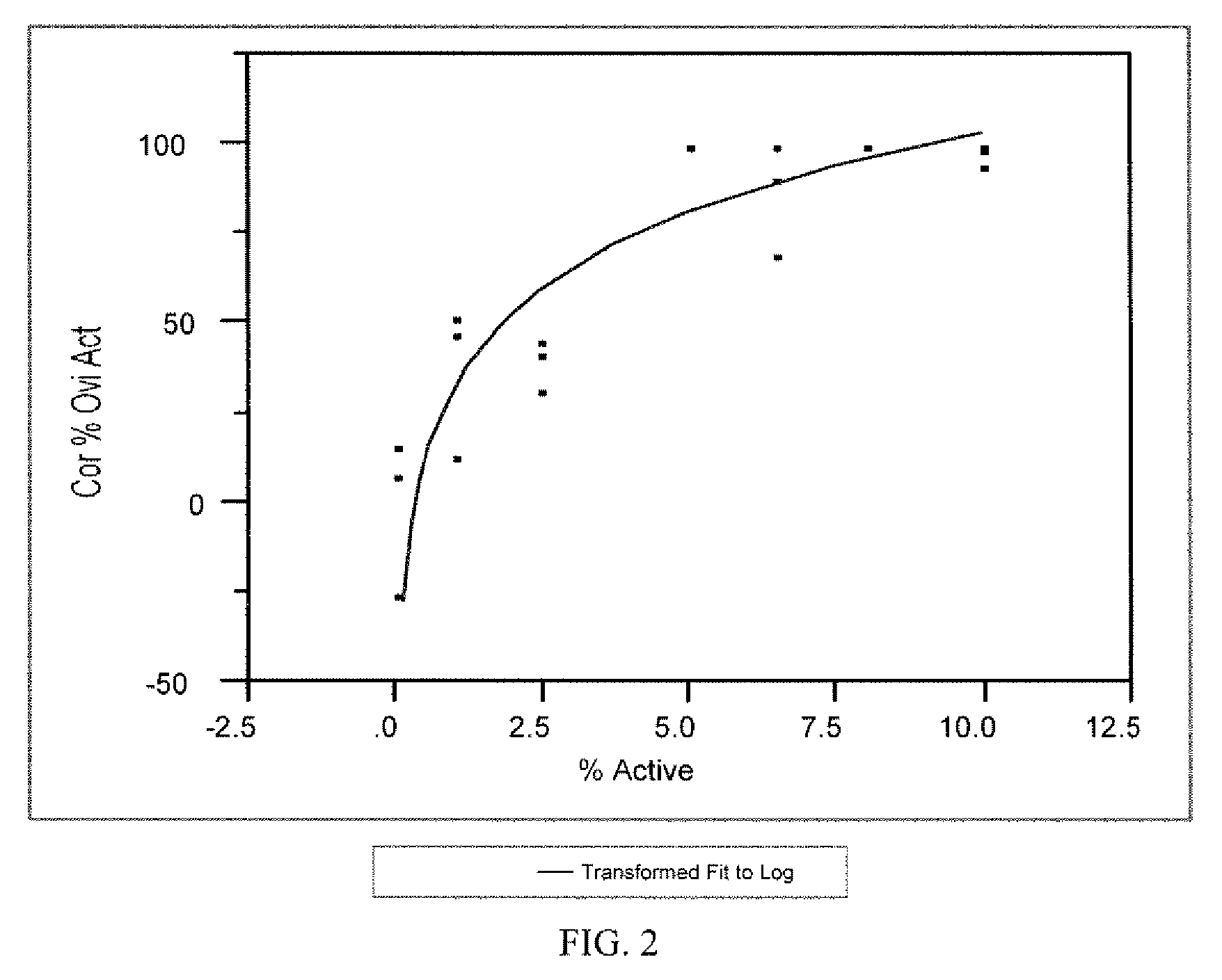 Pest treatment composition