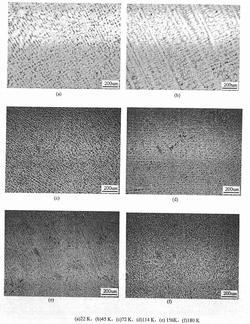 Super-cooling nickel base high-temperature alloy purifying agent and preparation method thereof