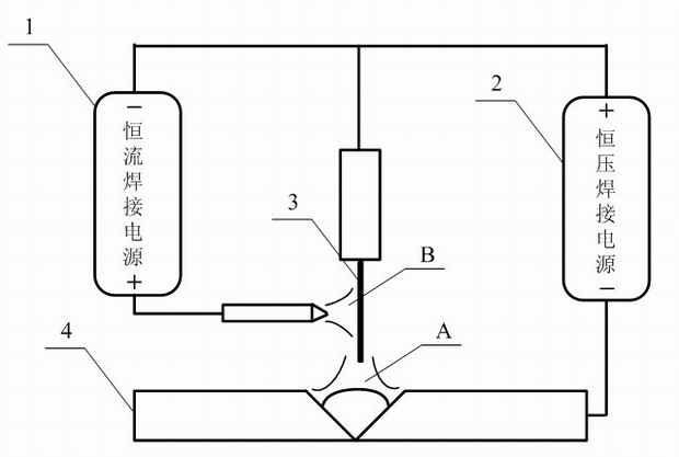 Hot wire consumable electrode gas protection welding method and realization device thereof