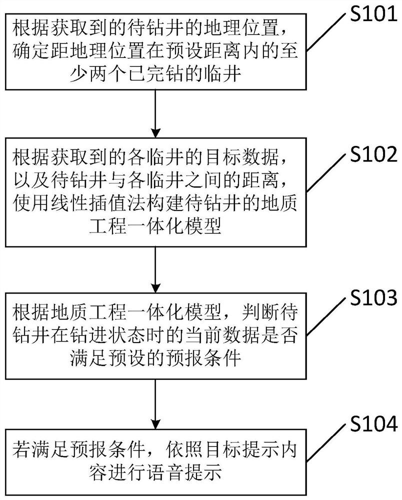 Prompting method and device, equipment and storage medium