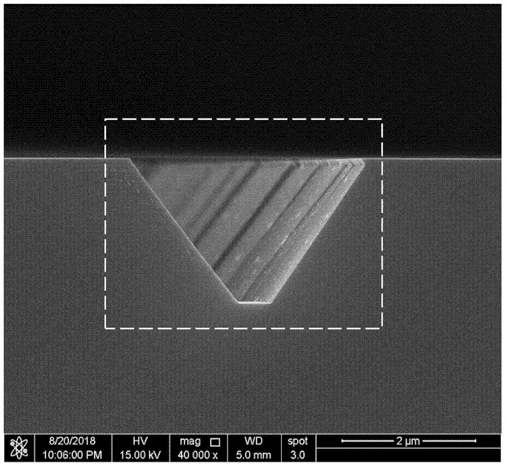 Directional heteroepitaxy method and silicon-based germanium tin alloy material