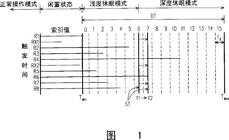 Power supply management method of input device