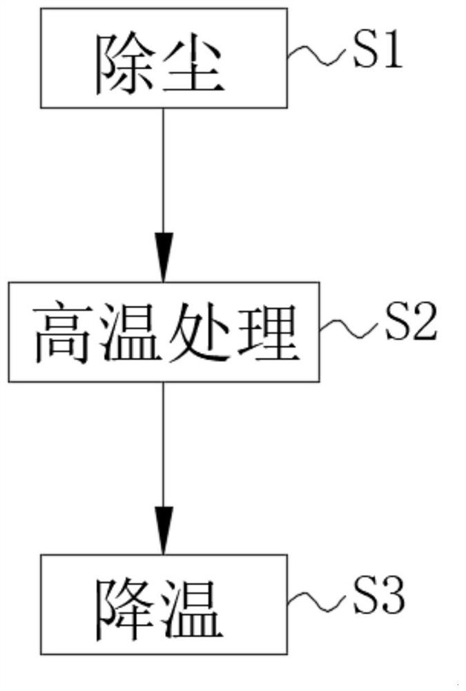 A kind of negative electrode material graphitization preparation process