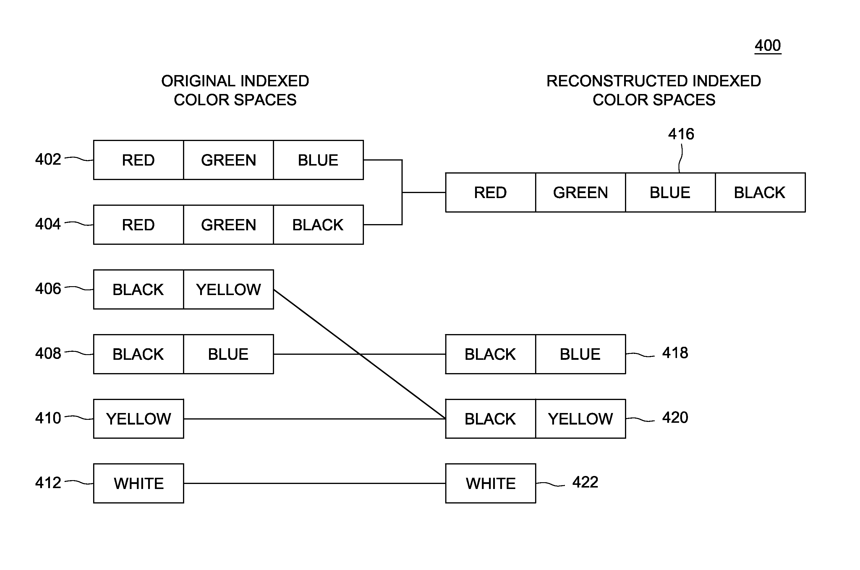 Method and apparatus for reconstructing indexed color spaces