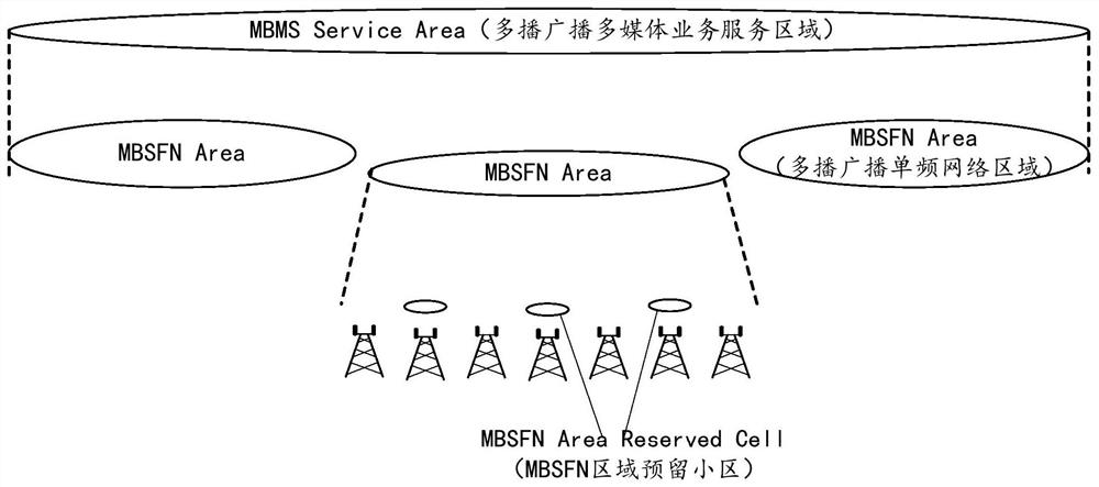 Multicast broadcast service interest reporting and determining method, equipment and medium