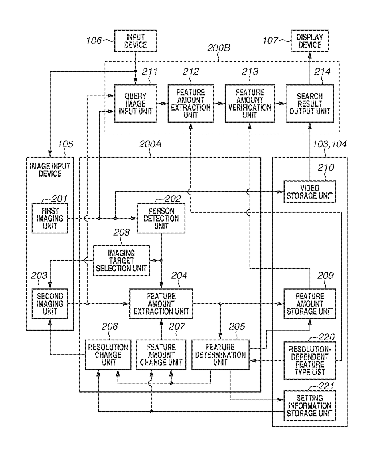 Image processing apparatus, method, and medium for extracting feature amount of image