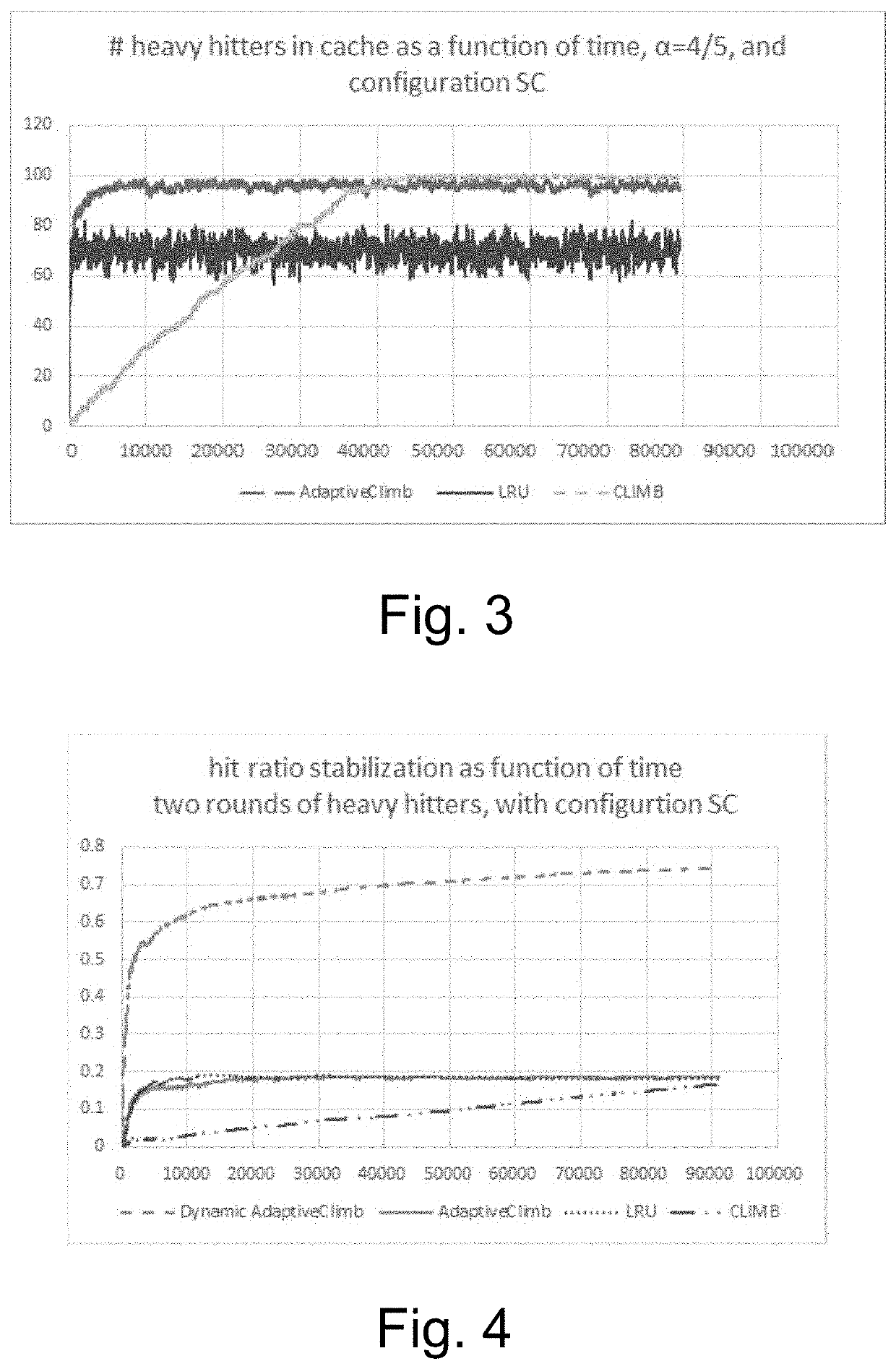 Method and system for performing adaptive cache management