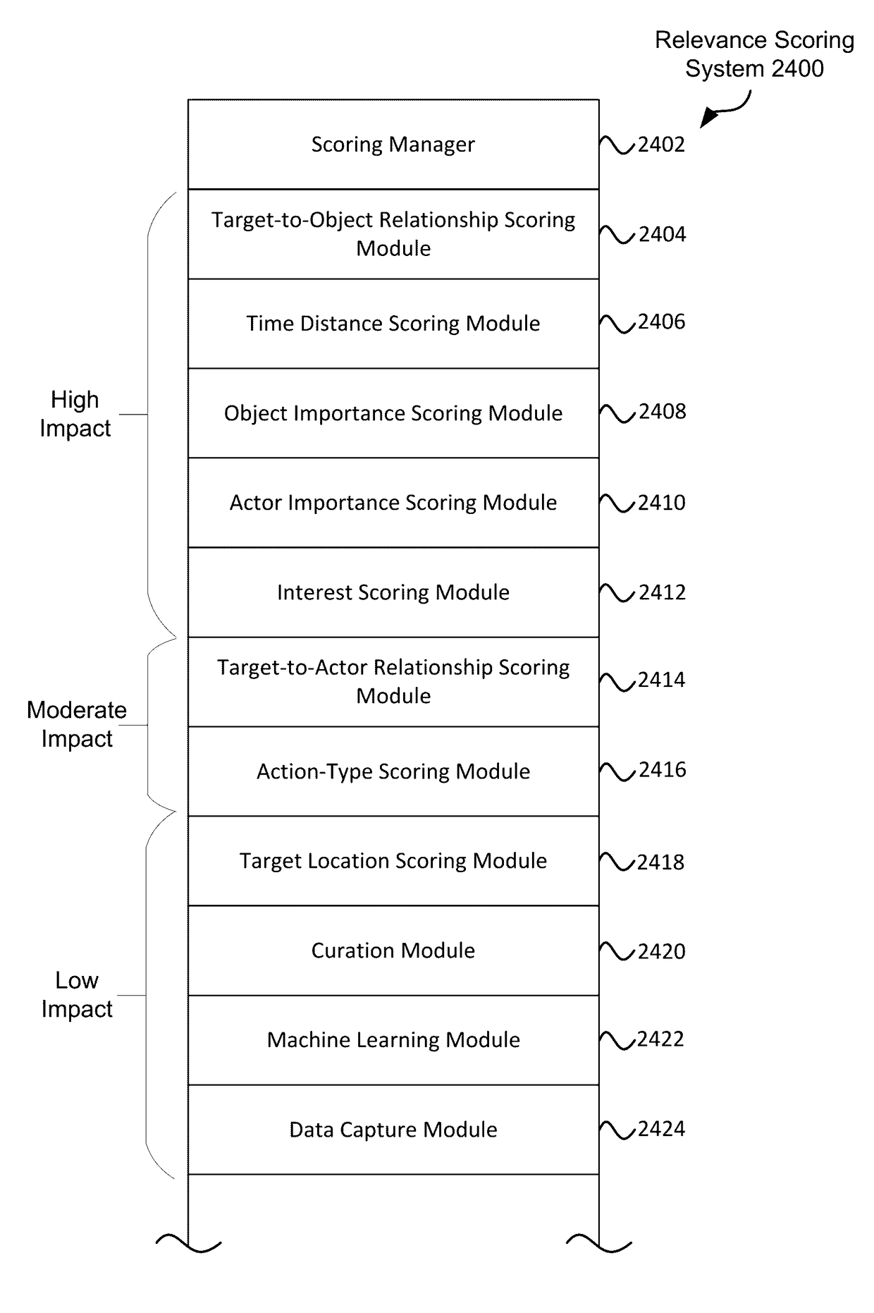 Systems and methods for supporting social productivity using relevancy scoring