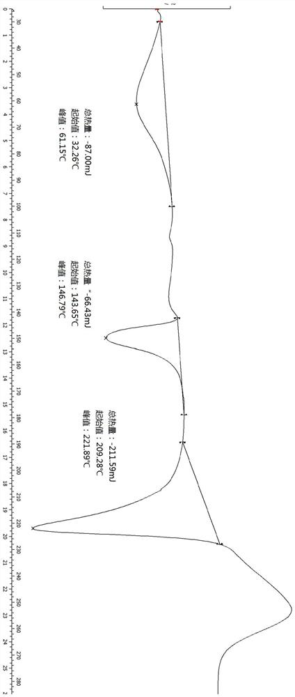 A crystal form of ethanolamine salt of thrombopoietin mimic and its preparation method