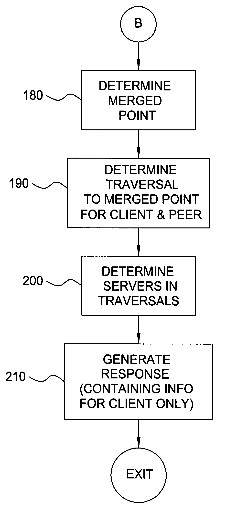 Method for optimal path selection in traversal of packets through network address translators