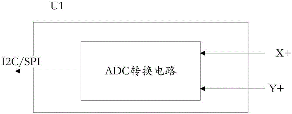 Row/column matrix keyboard interface circuit and row/column matrix keyboard scanning method