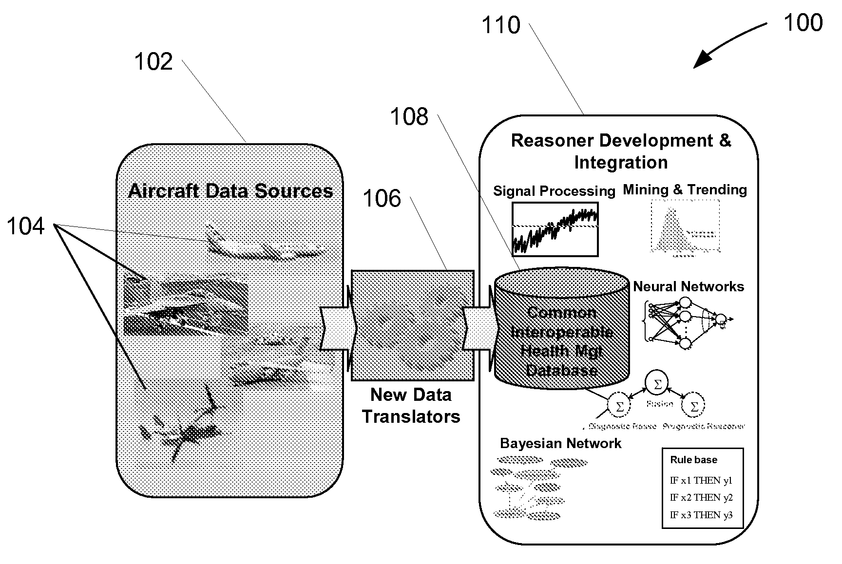 Systems and Methods for Health Management of Single or Multi-Platform Systems